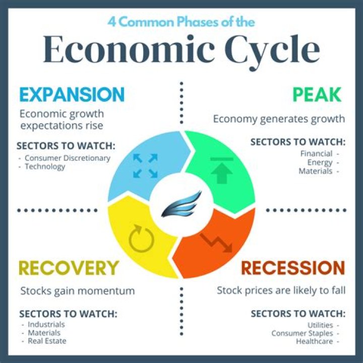 What are economic relations