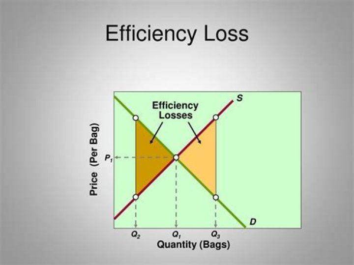 What are efficiency losses