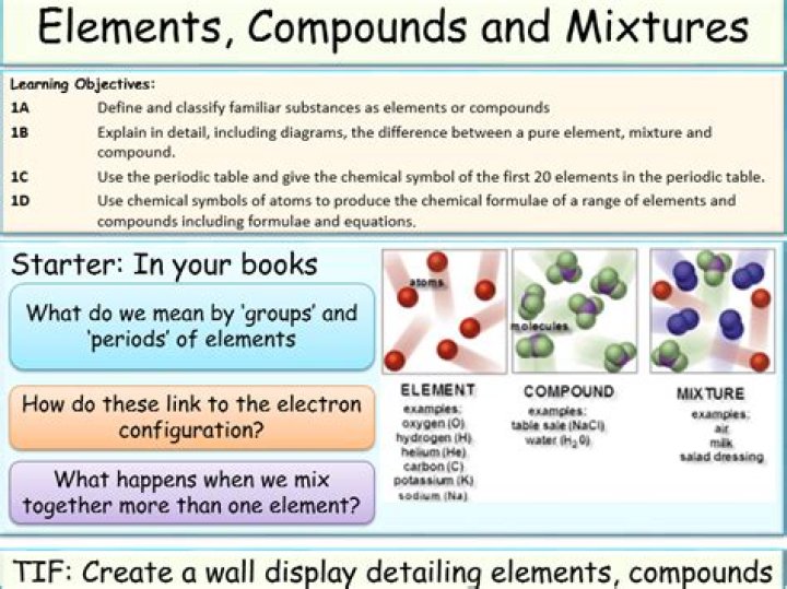 What are elements compounds and mixtures