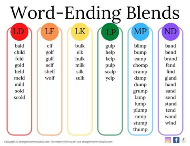 What are ending blend words