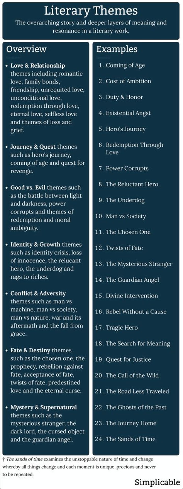 What are example of themes