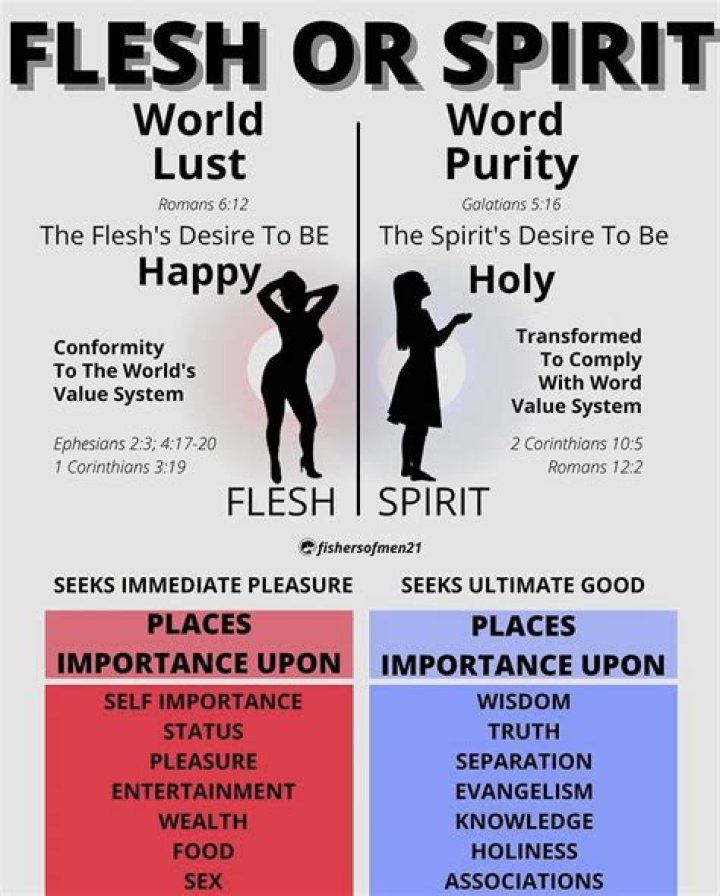 What are examples of flesh