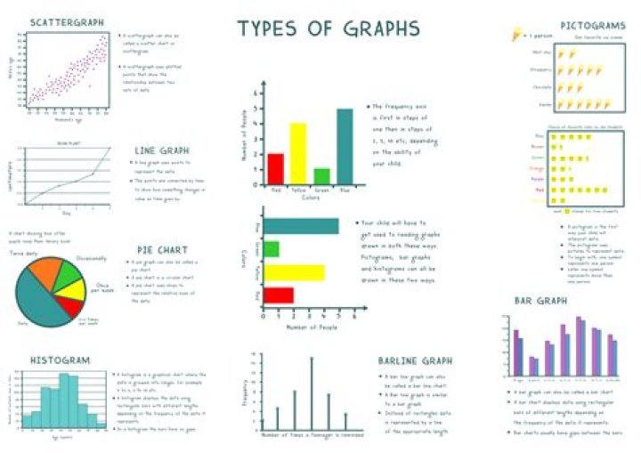 What are examples of graphs