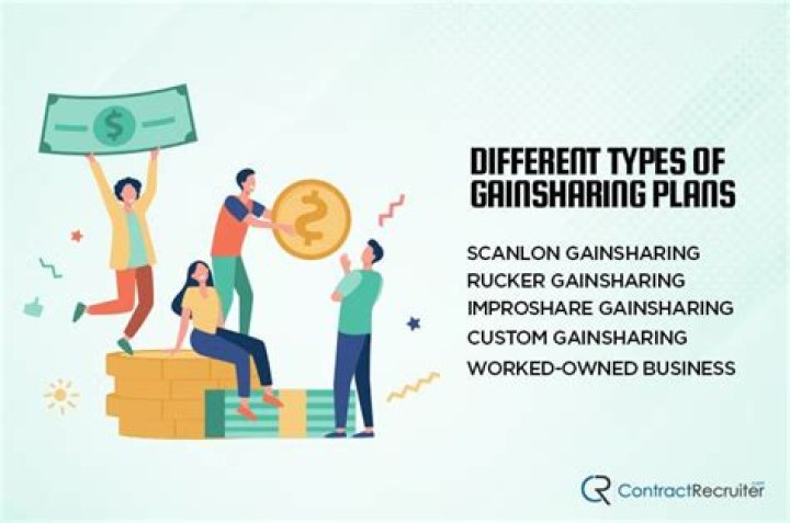 What are gainsharing plans