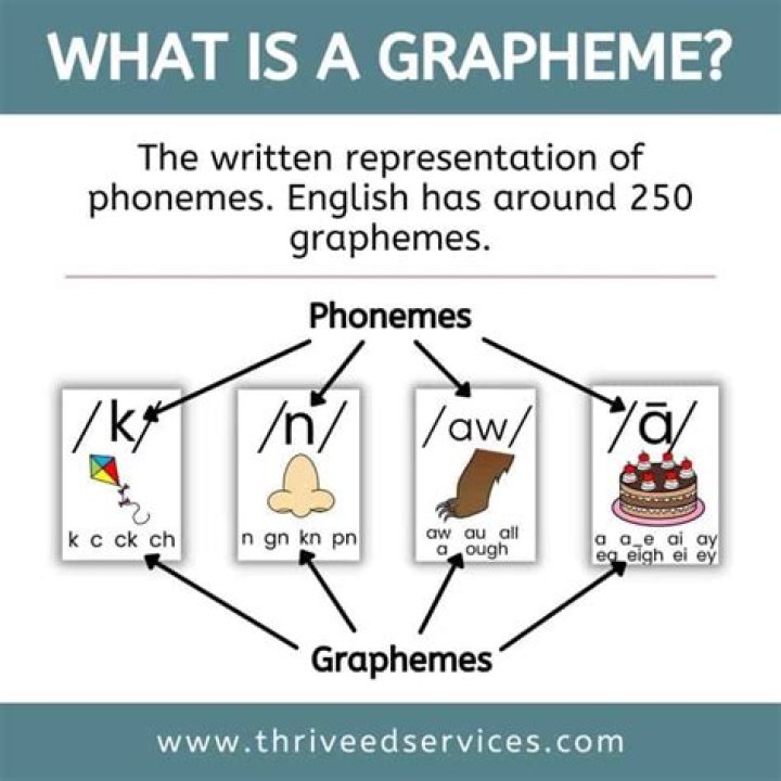 What are Graphemes examples