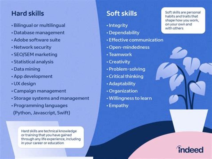 What are hard skills skills