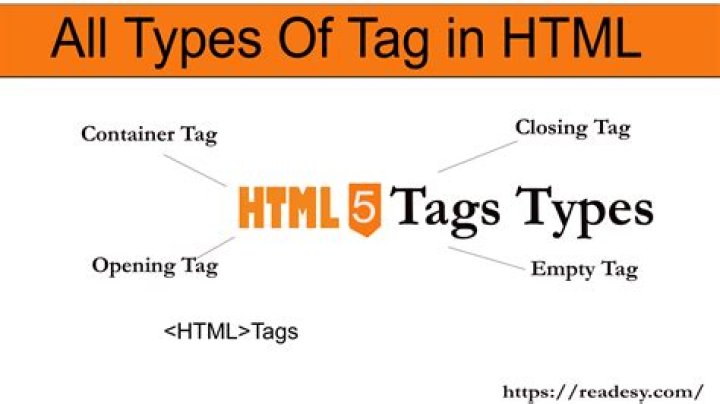 What are HTML tags example