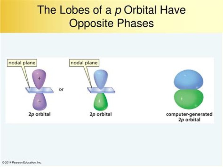 What are lobes in chemistry