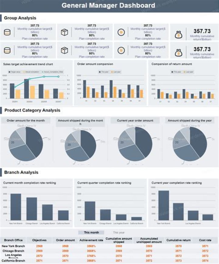 What are management reports