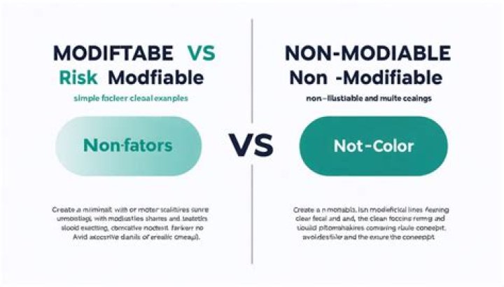 What are modifiable factors