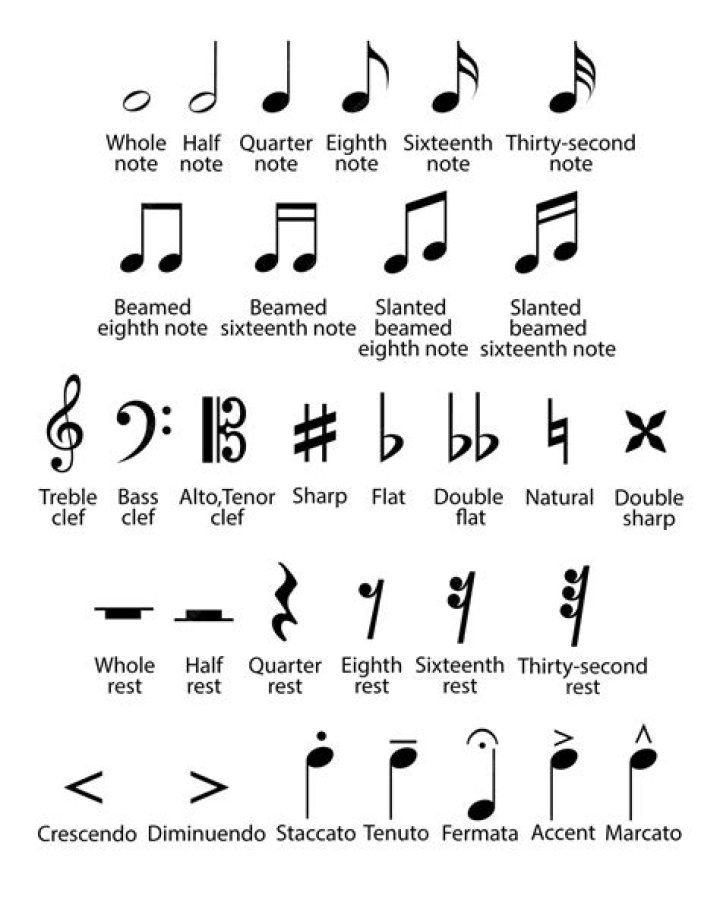What are music signs called