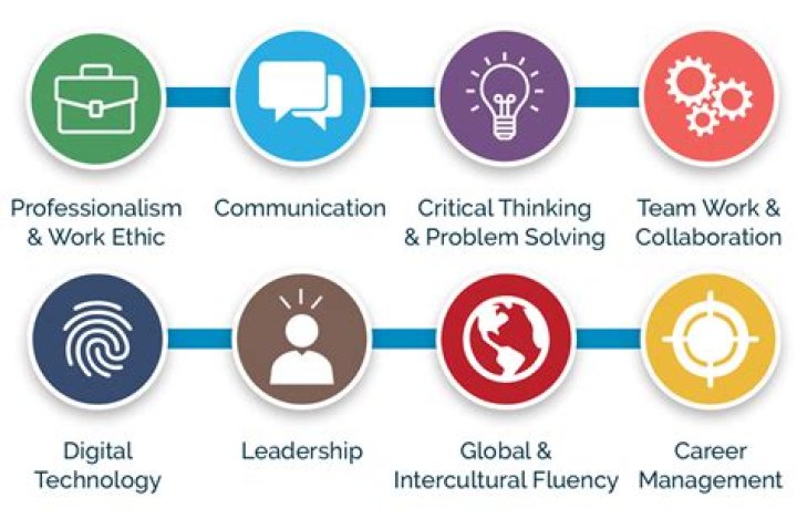 What are NACE competencies