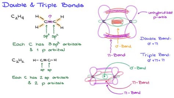 What are PI characteristics