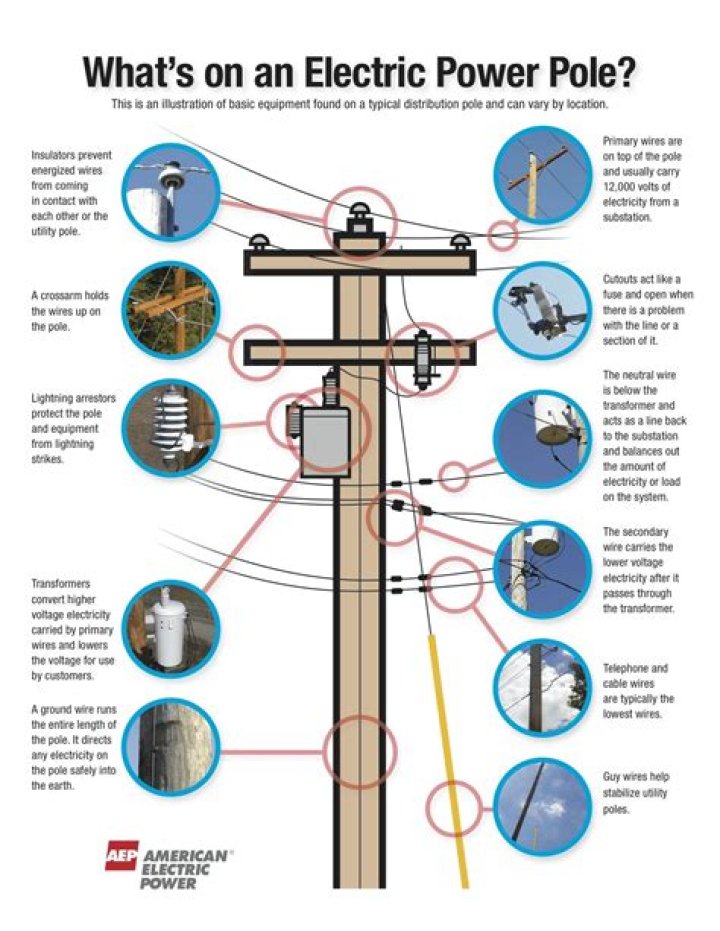 What are poles in a circuit