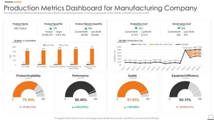 What are production metrics