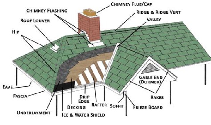 What are roof boards called