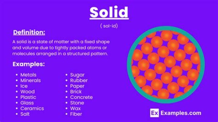 What are solids in mathematics
