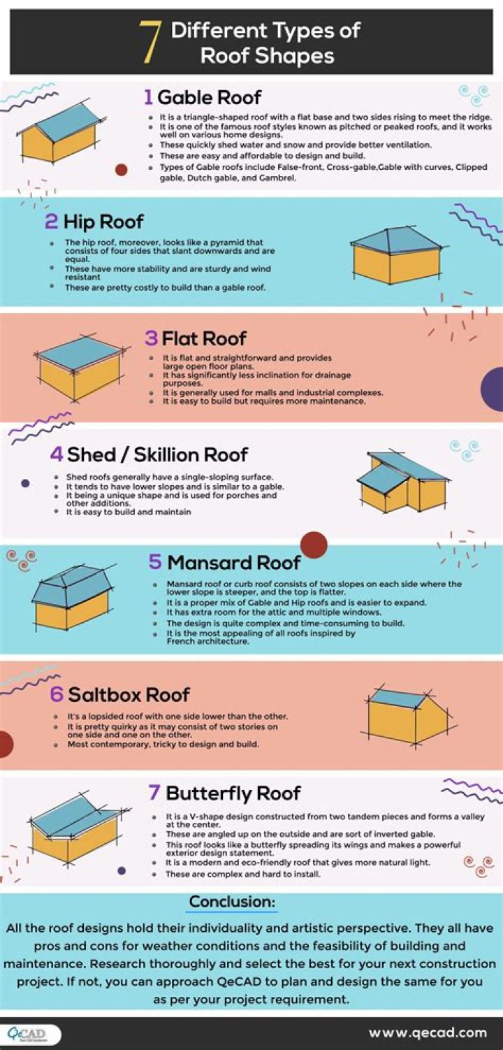 What are some the common roof types
