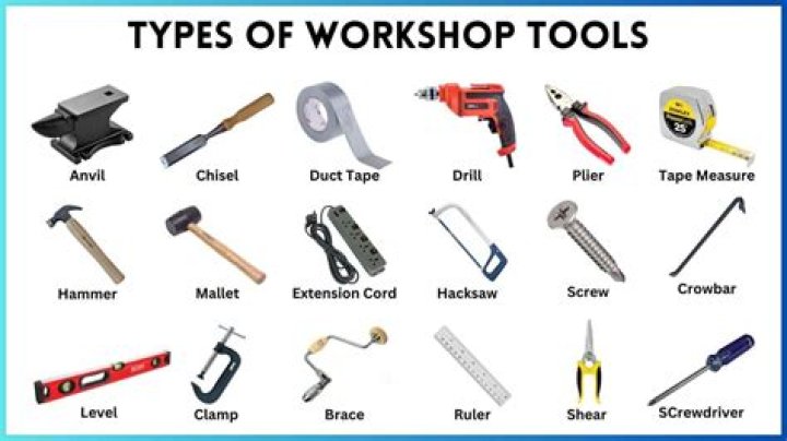 What are special use tools