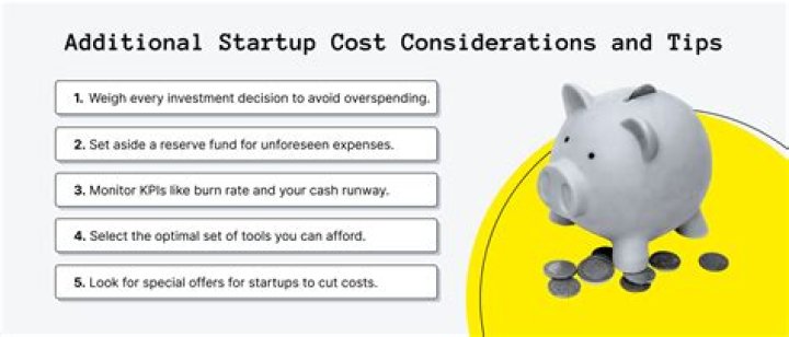 What are start up costs IRS