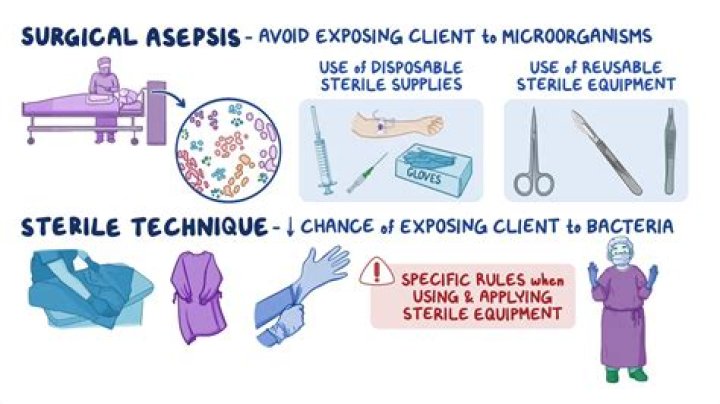What are sterile techniques