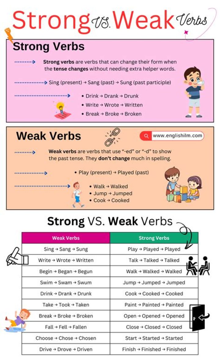 What are strong and weak verbs