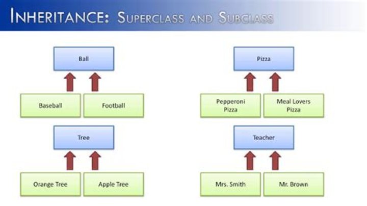 What are subclass characteristics