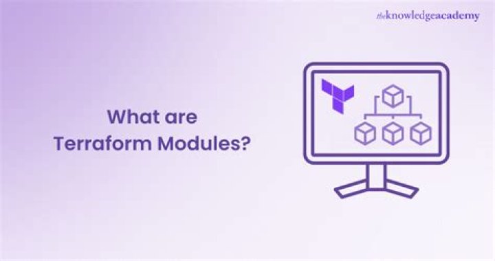 What are Terraform modules