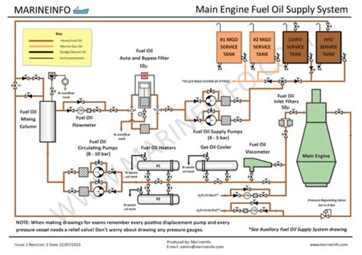What are the 3 main engine systems