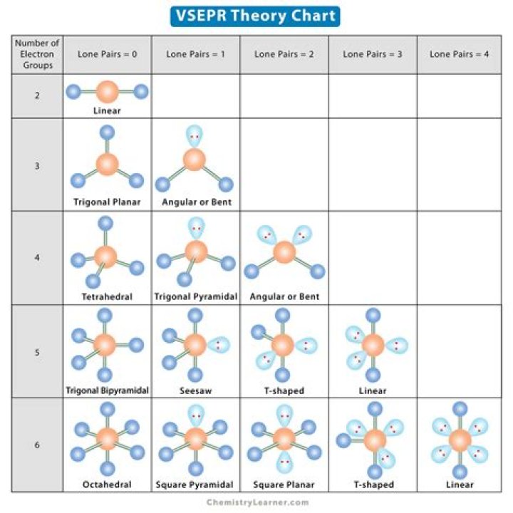 What are the 5 Vsepr shapes