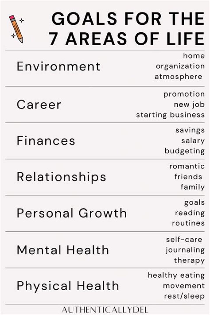 What are the 7 type of law