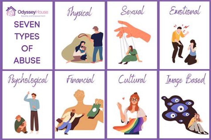 What are the 7 types of SAE