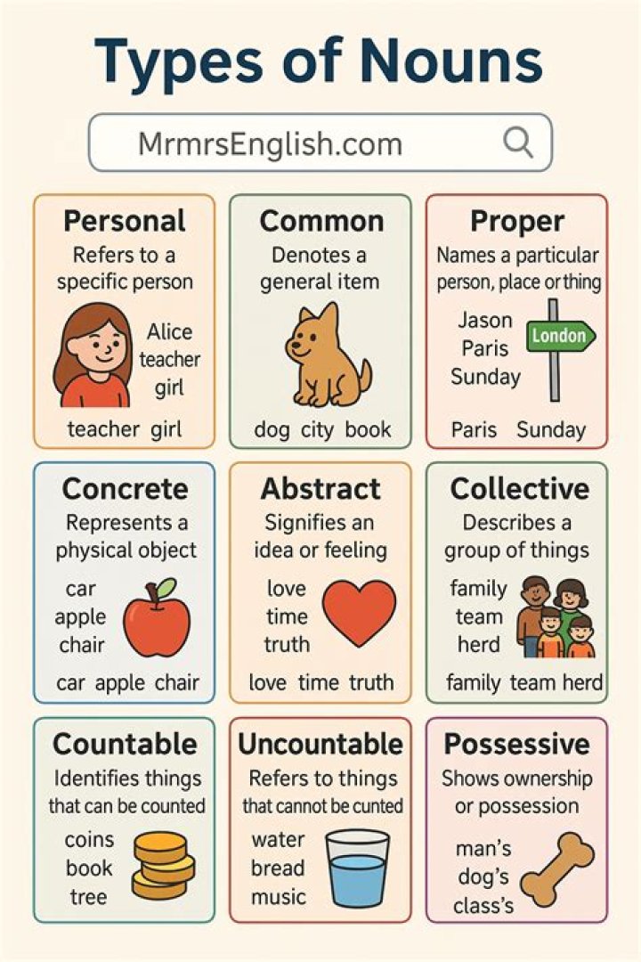 What are the 9 types of nouns