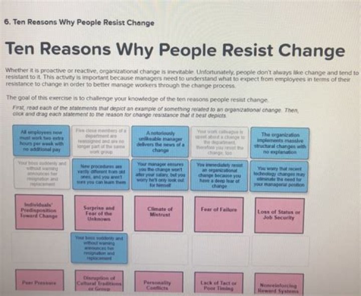 What are the basic reasons that people resist change how can the resistance be overcome