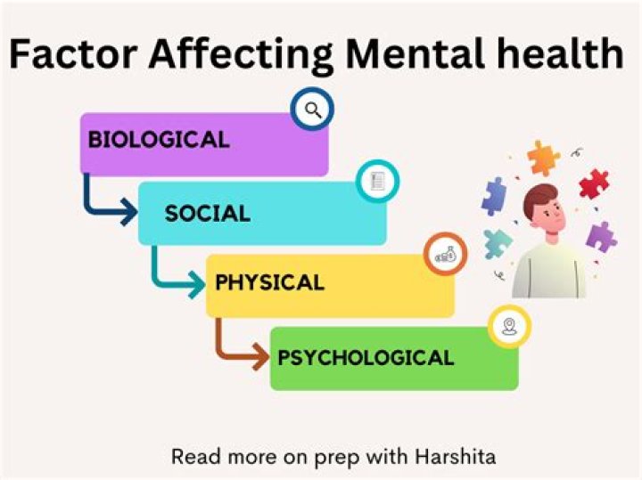 What are the behaviors that affect health