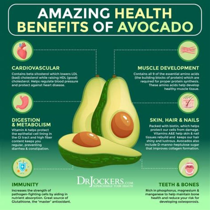 What are the benefits of eating avocado