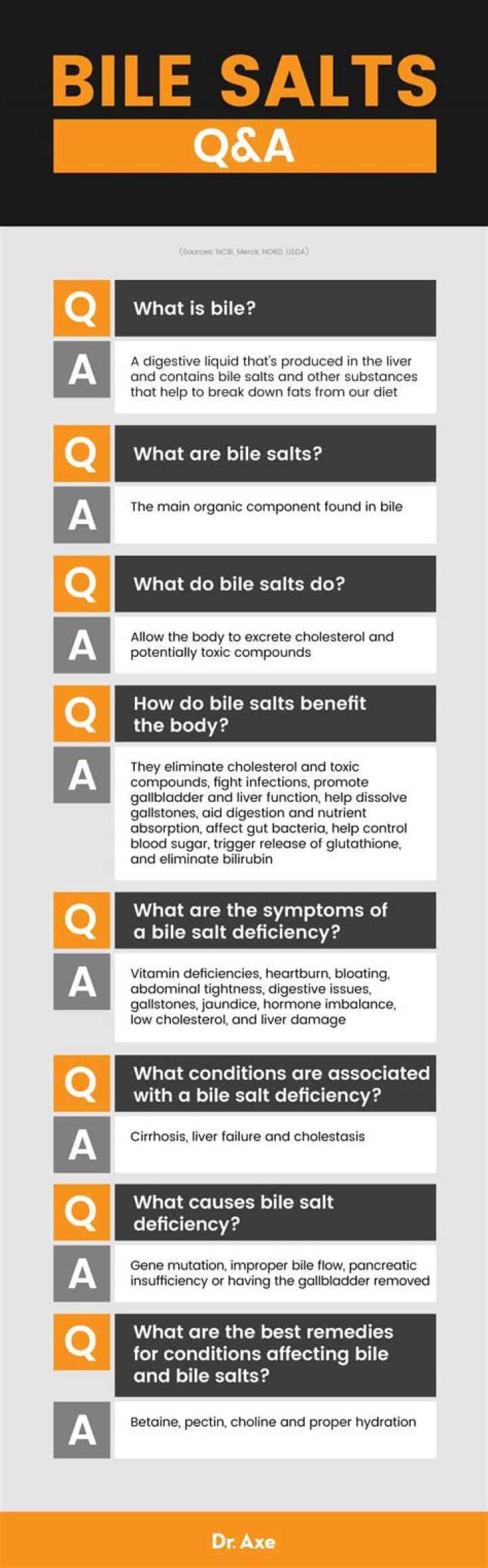 What are the bile salts examples