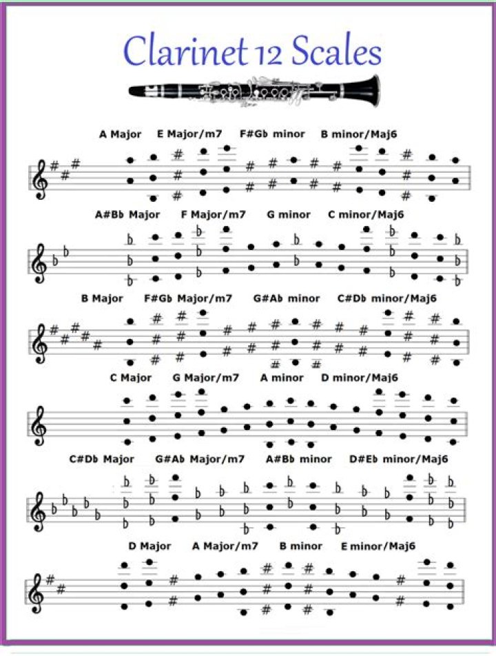 What are the clarinet notes
