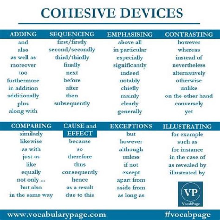 What are the cohesive words