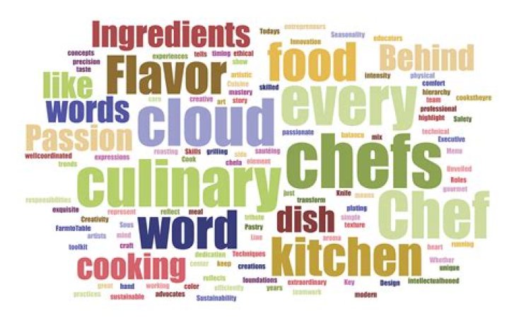 What are the culinary terms