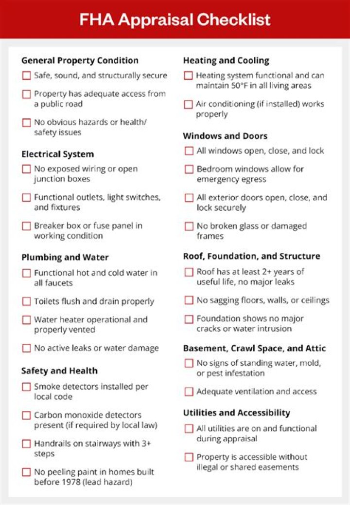 What are the FHA guidelines