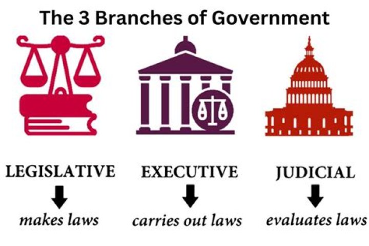 What are the four systems of government