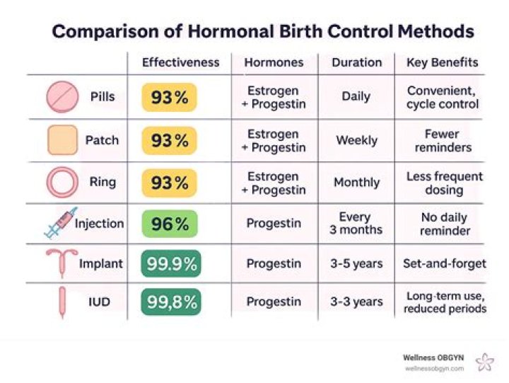 What are the hormonal drugs