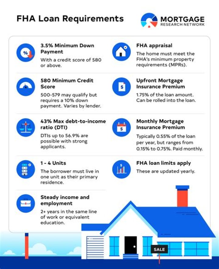 What are the house requirements for an FHA loan