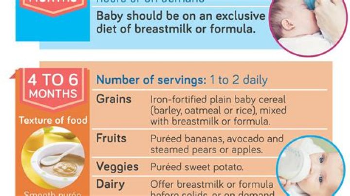 What are the nutritional needs of an infant