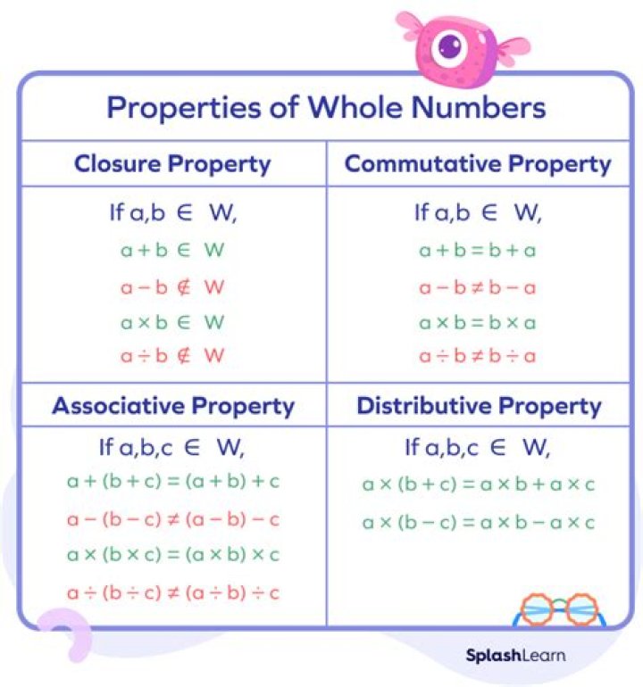 What are the properties of population