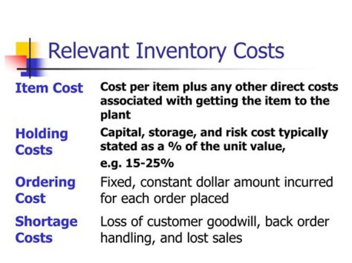 What are the relevant inventory costs