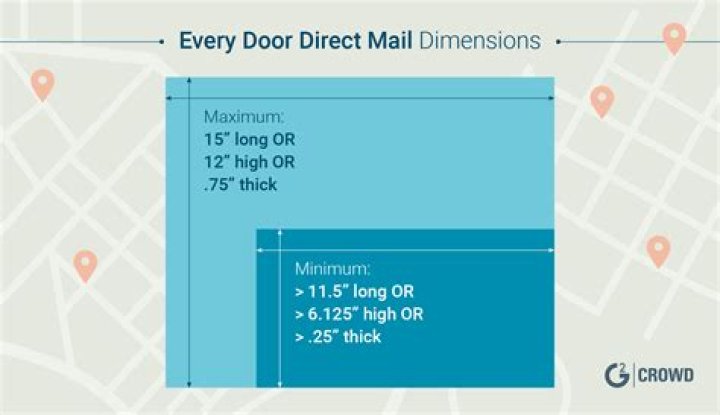 What are the size requirements for Every Door Direct Mail