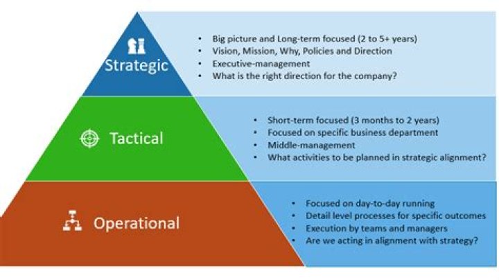What are the three basic strategic options an organization has for its compensation policies