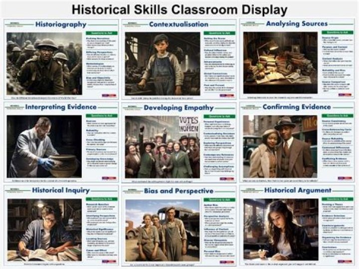 What are the three components of historical thinking